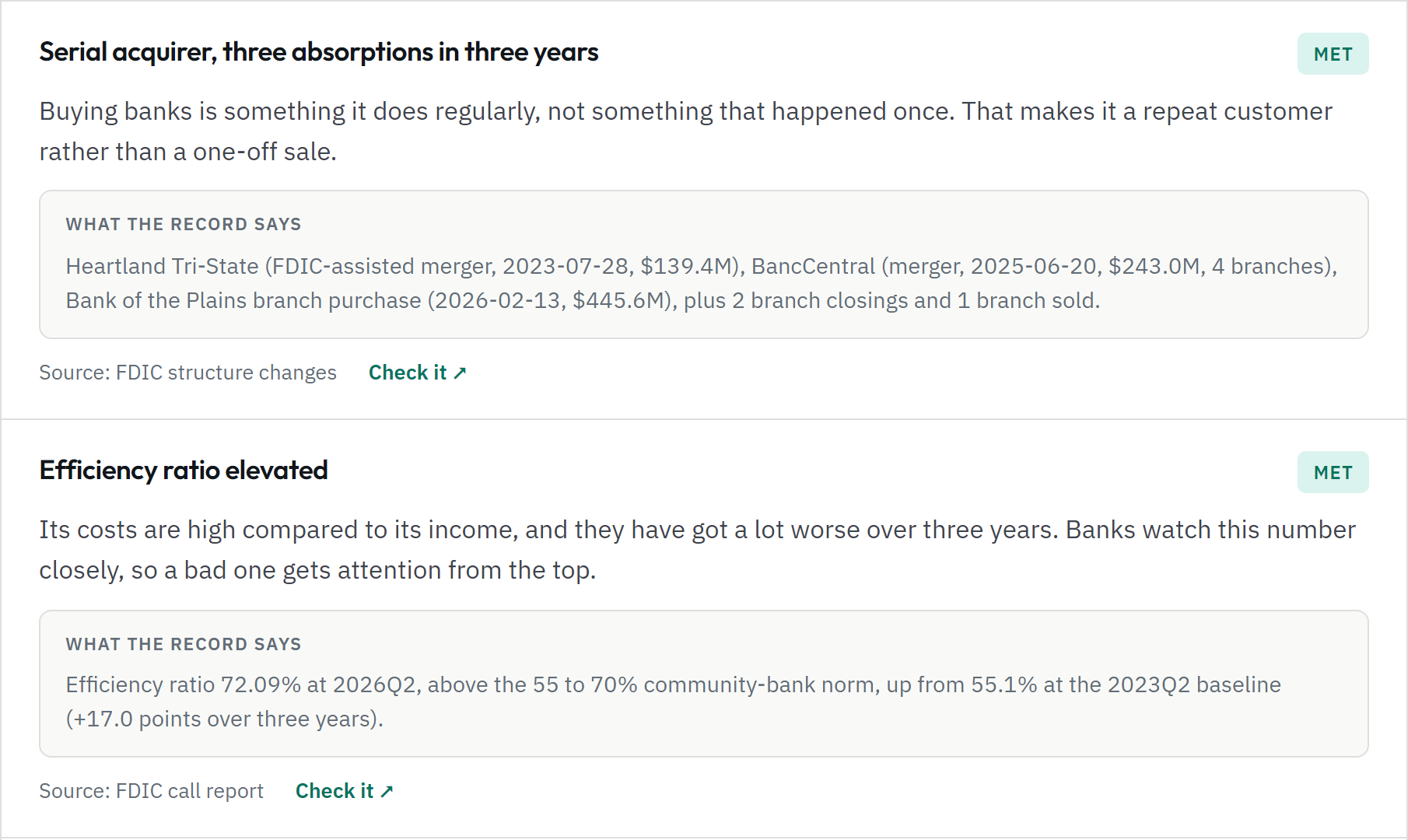 Two confirmed findings from the record for Dream First Bank, N.A., each with what the record says, its dates, and its source.